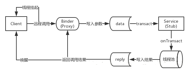 bind_aidl