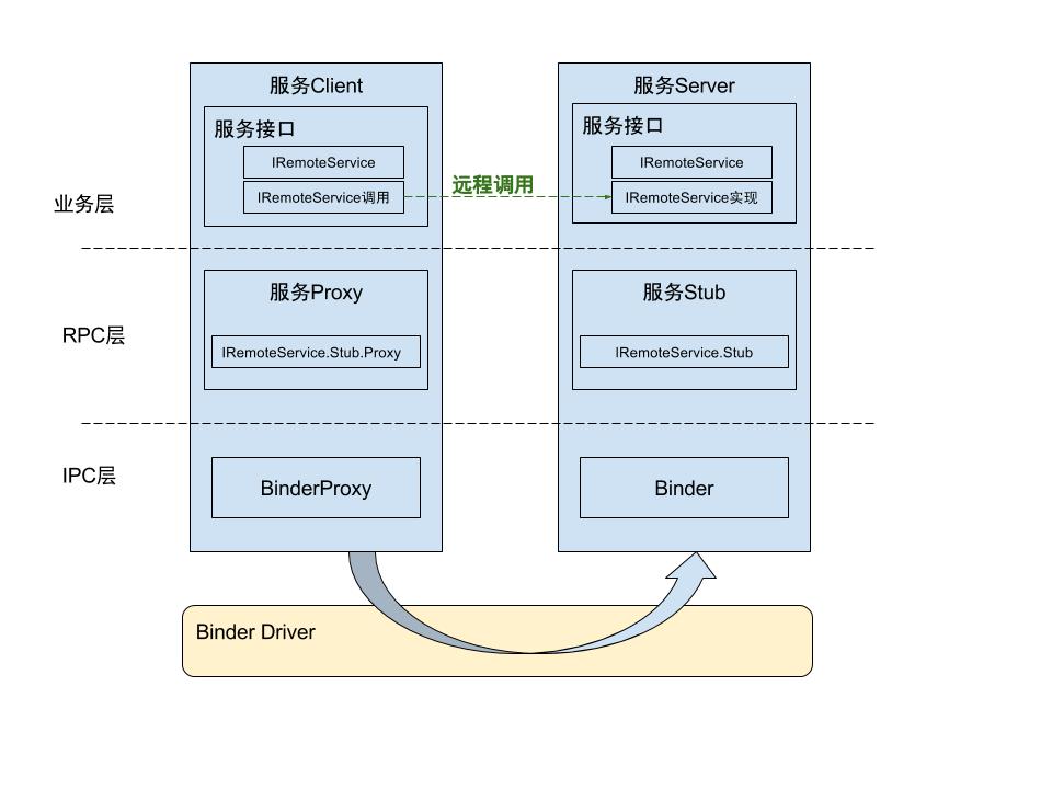 java_binder