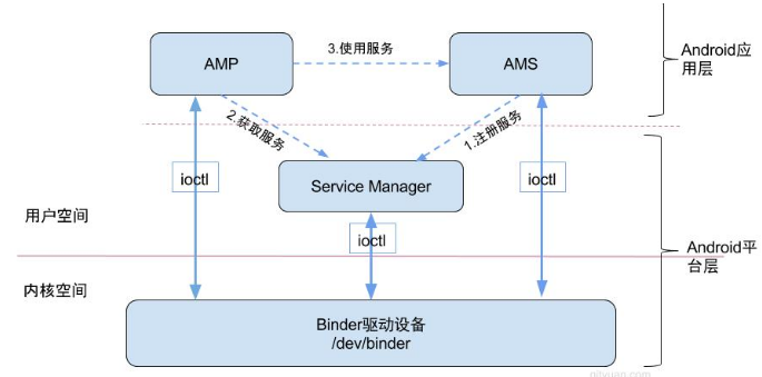 bindservice_binder_frame