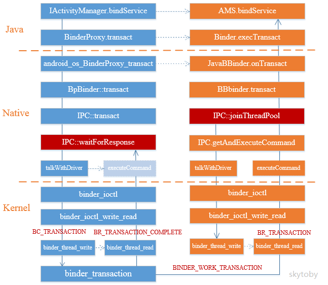 bindservice_cm_frame