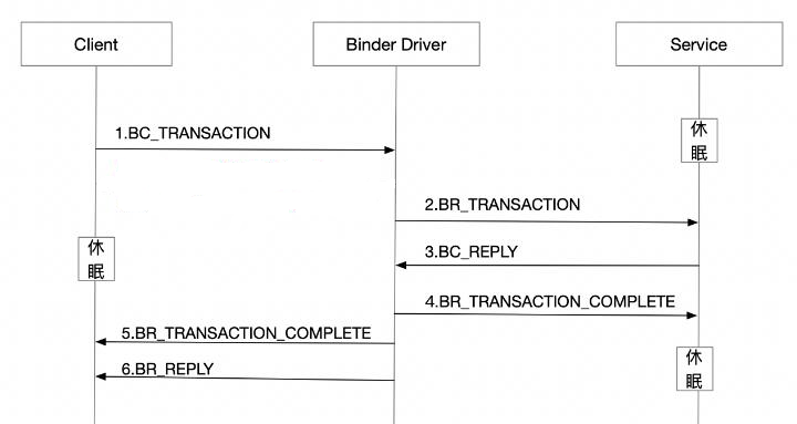 bindermodel